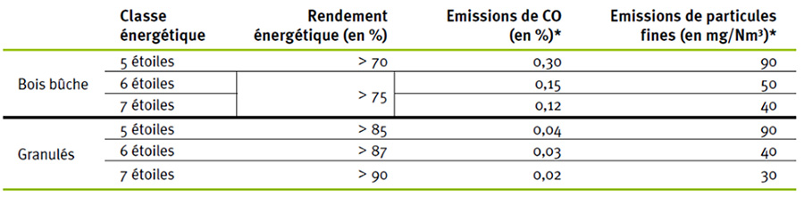 Tableau Flamme Verte