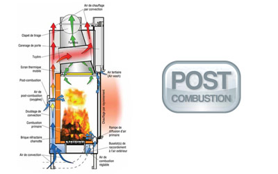 La post combustion