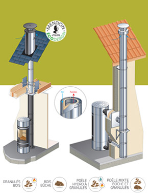 Conduit Poujoulat - Efficience