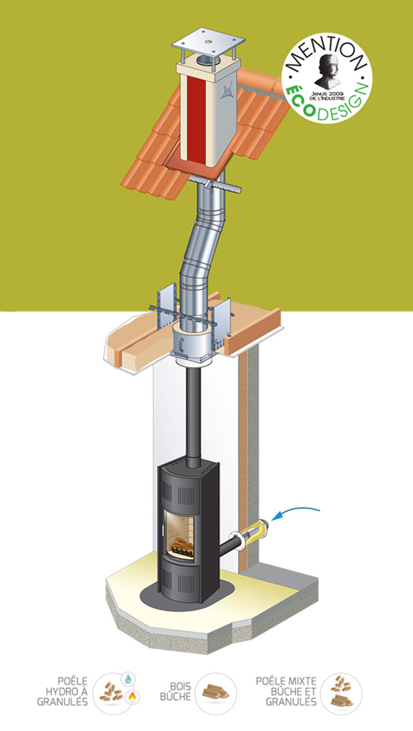 Poujoulat Therminox / Inox Galva